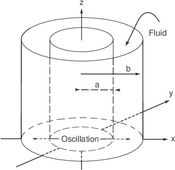 Problem 1: Concentric cylinders